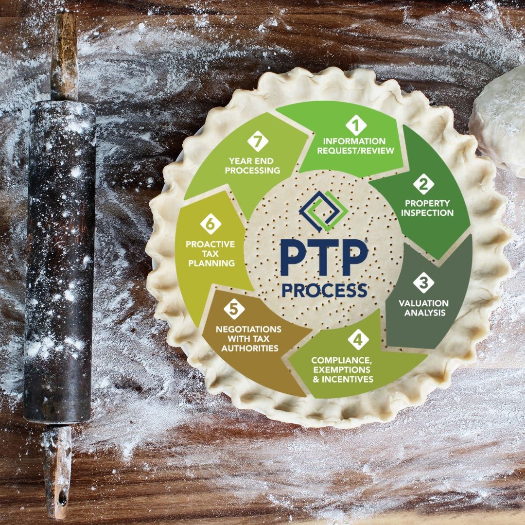 PropTaxPartners's tweet photo. Happy National Pi Day!

To celebrate - we're having a contest. 

🥧 Prize to the first person who comments with pi correct to six decimal points (no lookups, honor system in effect!) https://t.co/2HGAkfZnSP