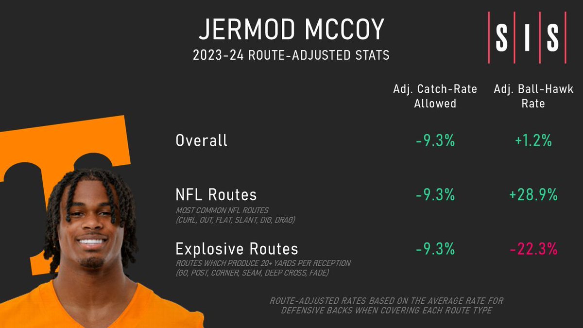 CFB Film Room tweet media
