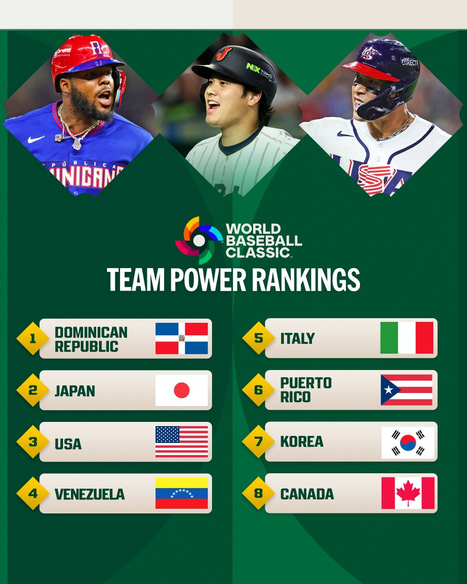 World Baseball Classic tweet media