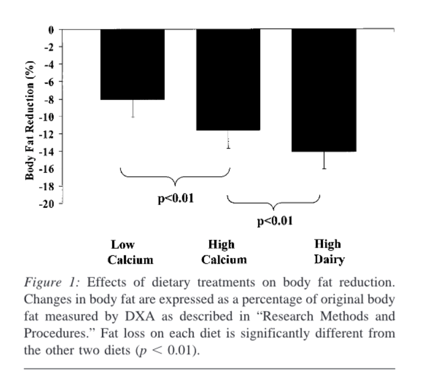 Master Metabolism tweet media