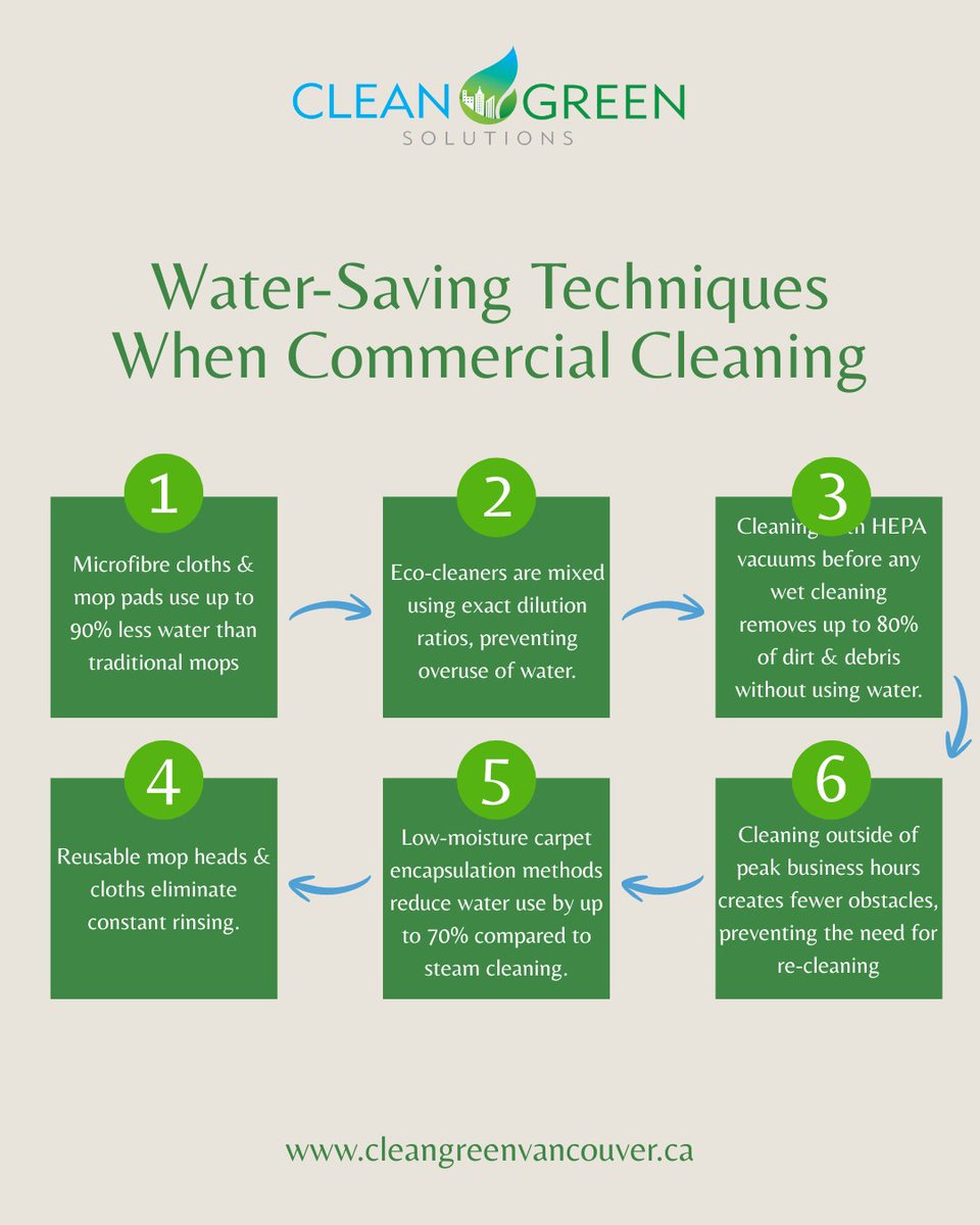 Clean Green tweet media