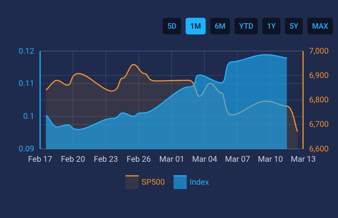 Credit Spread Alert tweet media