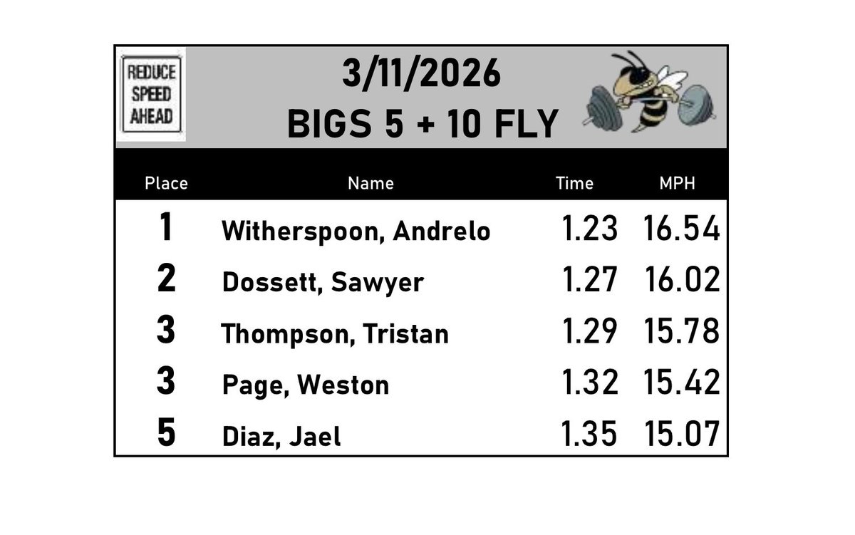 SPT Football tweet media