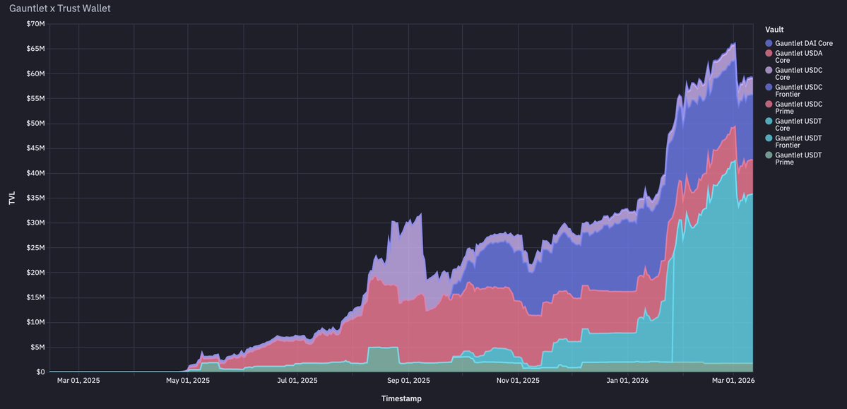 Gauntlet tweet media