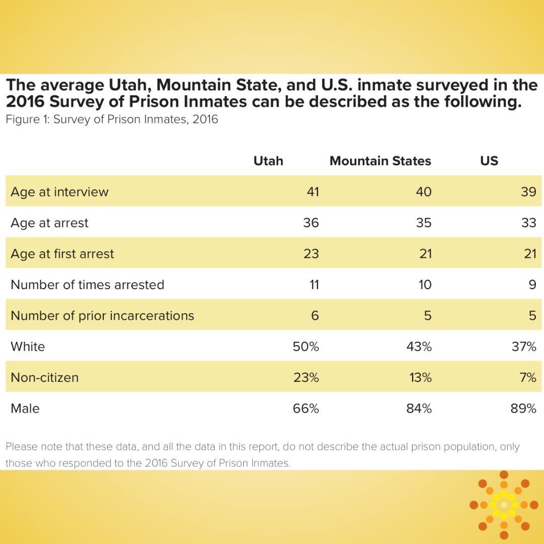 Utah Foundation tweet media