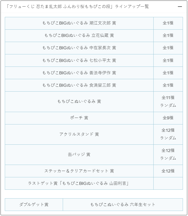フリューくじ「忍たま乱太郎 ふんわり桜もちぴこの段」がローソンなど
