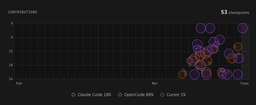 Nick DeJesus 🛒🎉 - Former Unpaid CTO @BTPipeline tweet media
