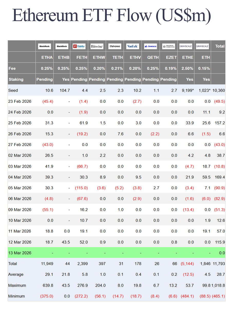 Farside Investors tweet media