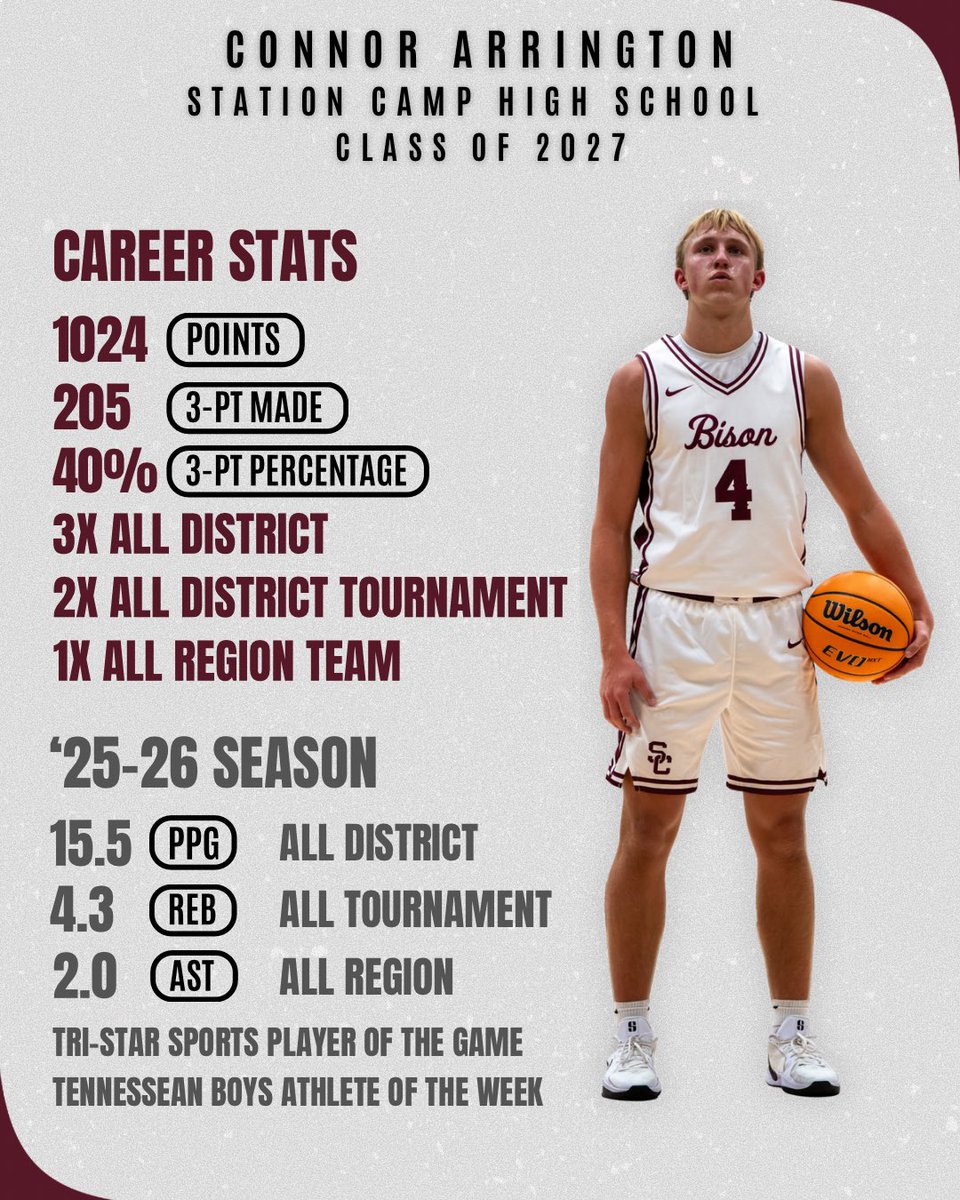 connor.arrington tweet media