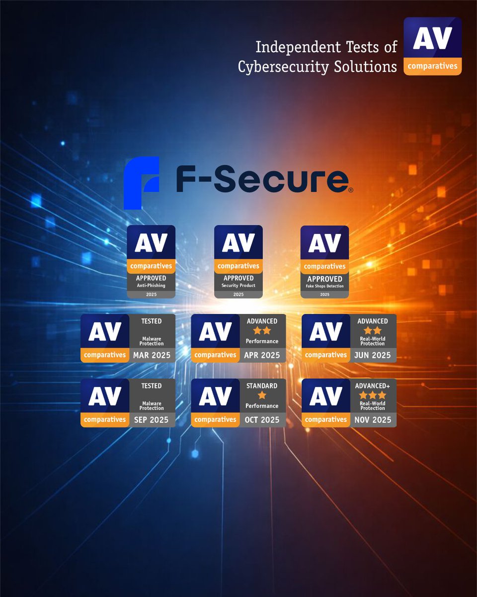 AV-Comparatives tweet media