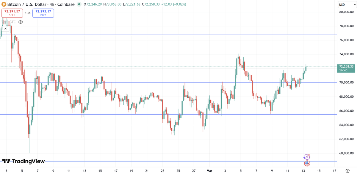 CrypτaoShluϙ | Dubai tweet media