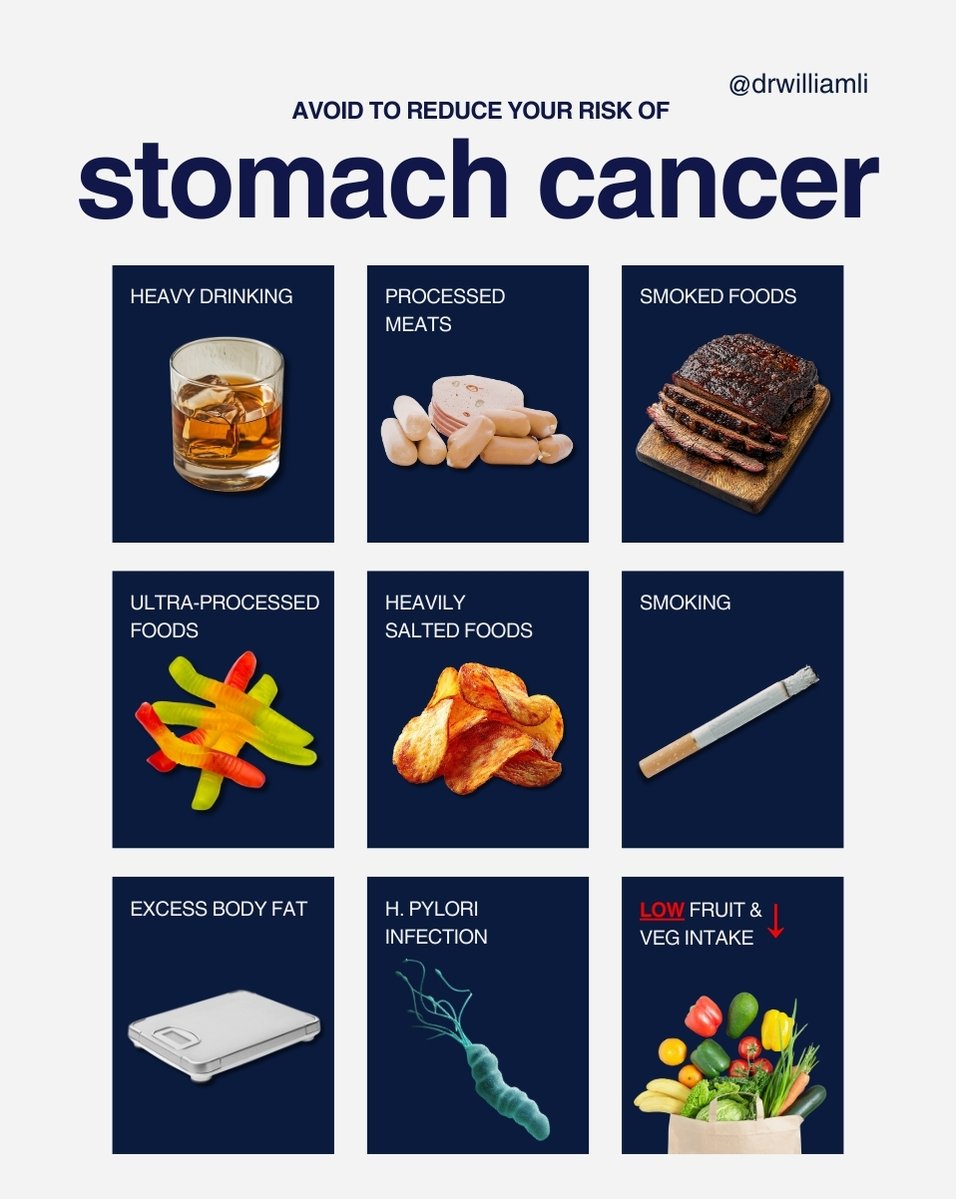 Dr. William Li tweet media