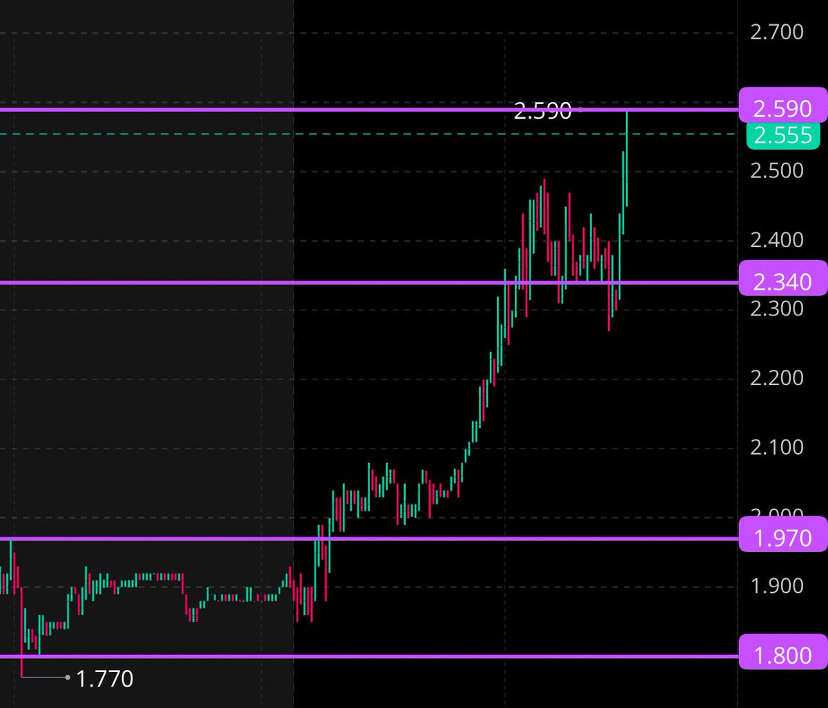 Heart Rate Trader tweet media