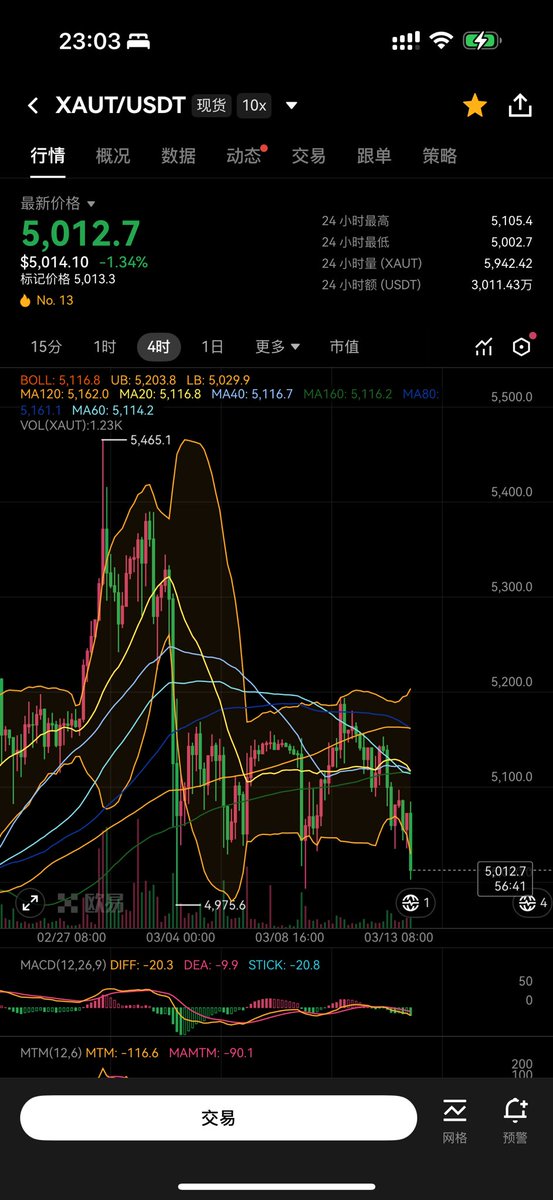 𝙂𝙐𝙊𝙂𝙐𝙊🌟🌟 tweet media