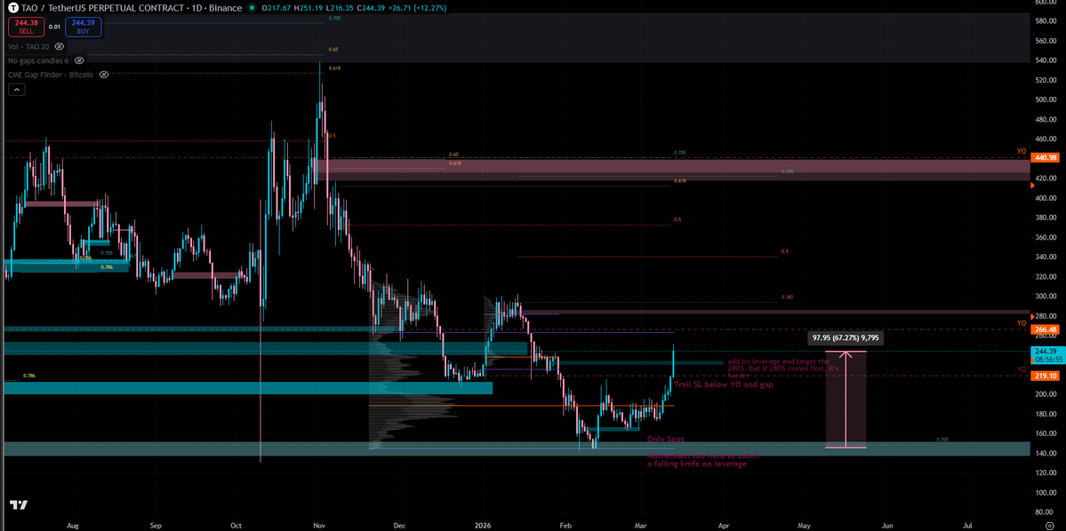 ChainHub tweet media