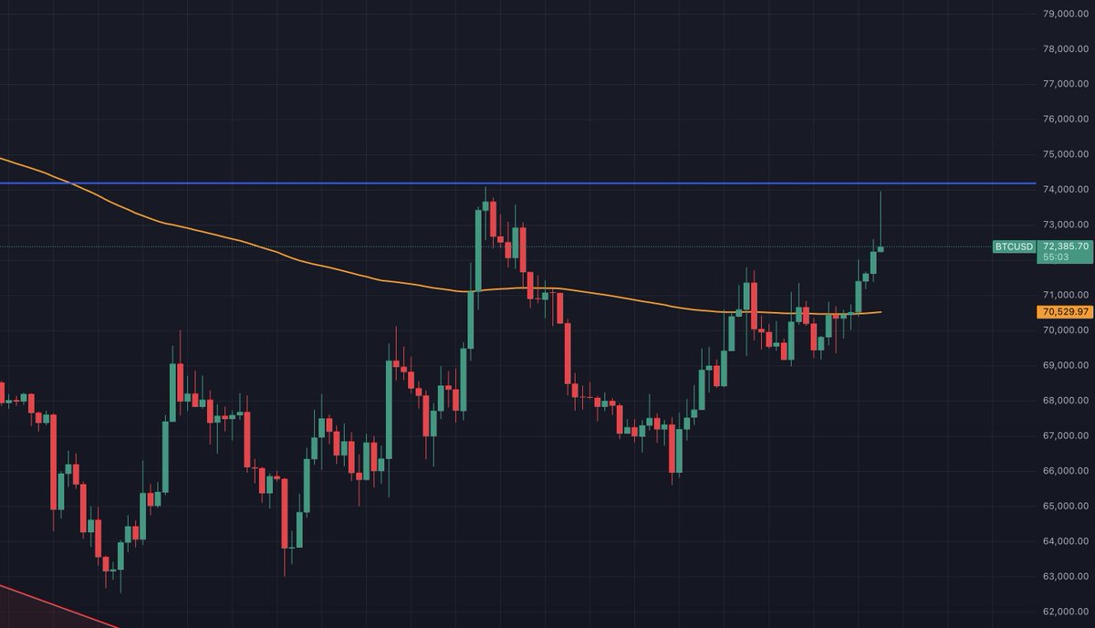 Bitcoin2Go tweet media