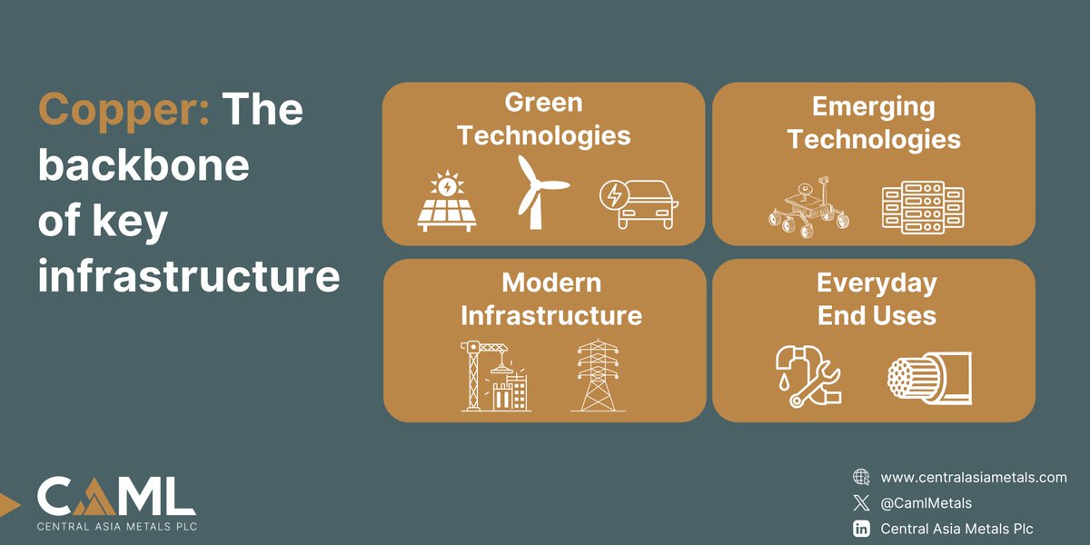 Central Asia Metals tweet media