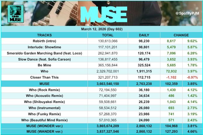 JIMIN on Spotify tweet media
