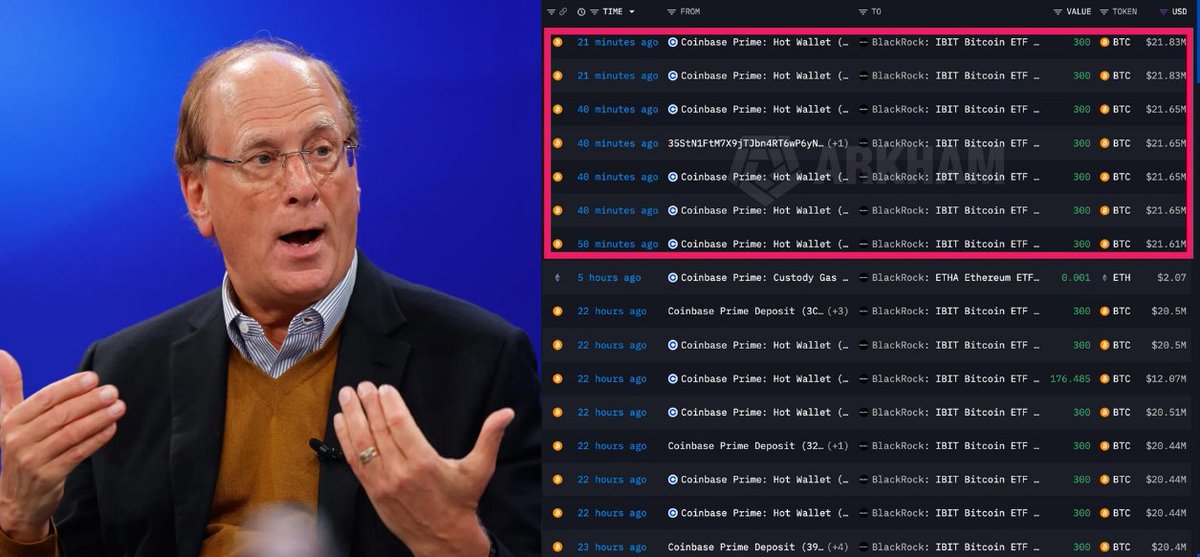 🚨BREAKING:

BLACKROCK JUST BOUGHT $152 MILLION OF $BTC IN THE LAST 50 MINUTES

$BTC RECOVERED TO $72K

THEY KNOW SOMETHING?