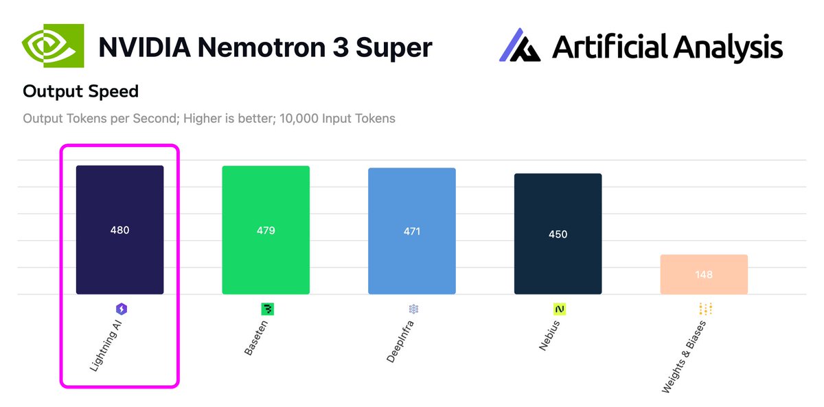 Lightning AI ⚡️ tweet media
