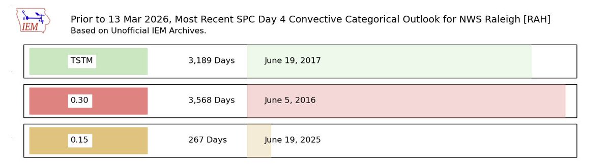 Dave Downey⚡ tweet media