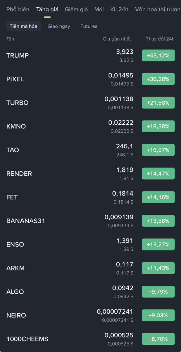 SangBTCethXAU's tweet image. [ #Altcoin] - Có một lối mòn nguy hiểm của đa số anh em đó là thường mua những đồng altcoin đã pump mạnh ở chu kì trước và hy vọng chu kì sau altcoin đó cũng sẽ pump như vậy.

Sự thật cho thấy số lượng coin vượt đỉnh cũ ở chu kì vừa rồi chiếm rất rất