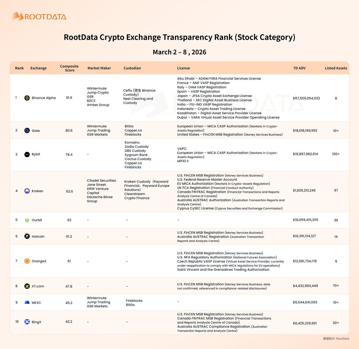 RootData | We're Hiring tweet media