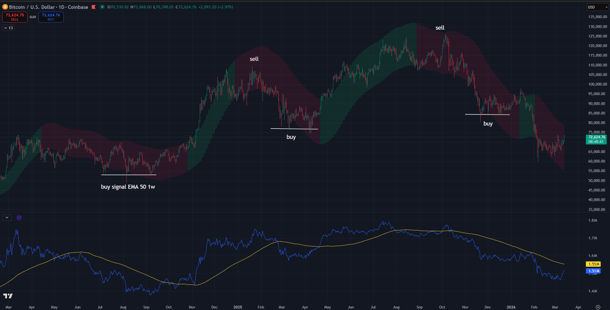 BTC_QualityTrades tweet media