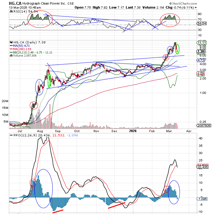 dataanalystzero tweet media