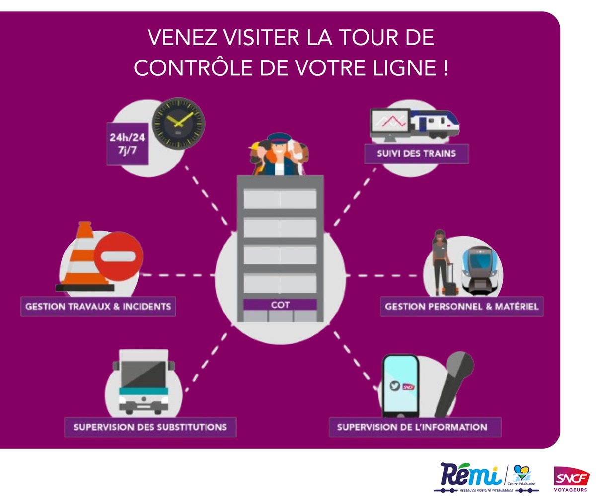Remi Train Paris Chartres tweet media