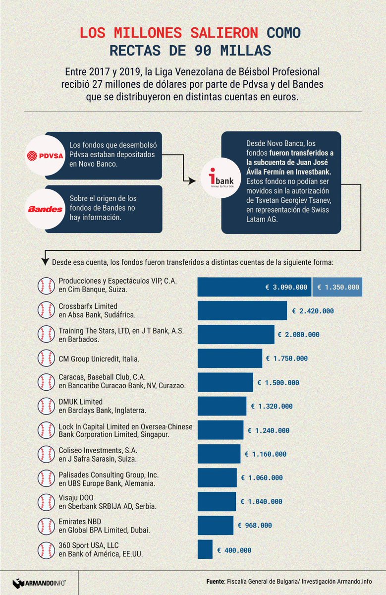 Armando.Info tweet media