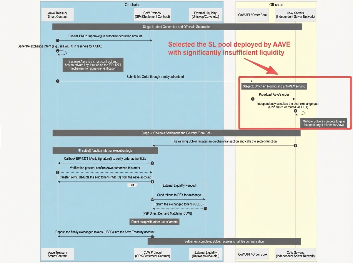 GoPlus Security 🚦 tweet media