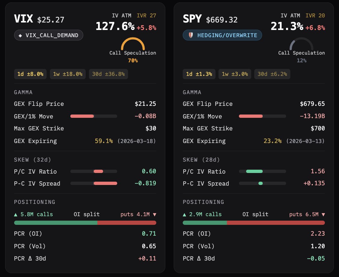 Trading Volatility tweet media
