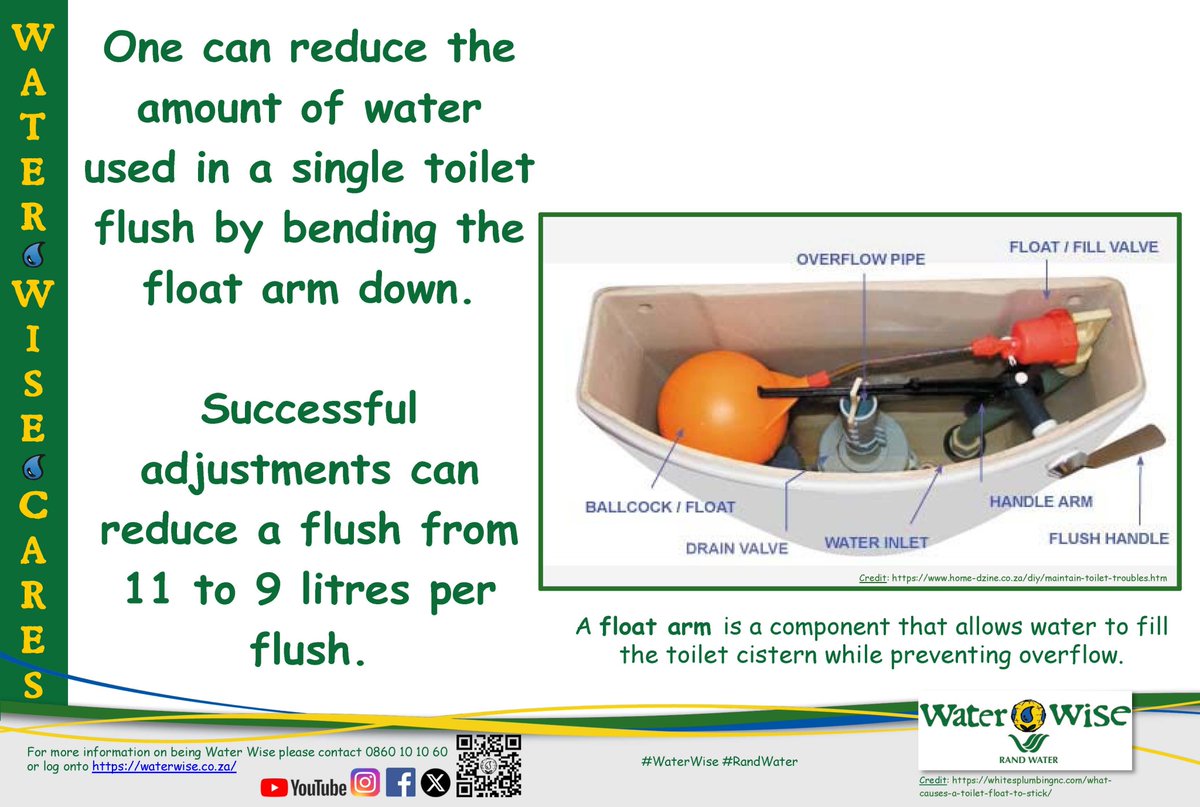 Water Wise tweet media