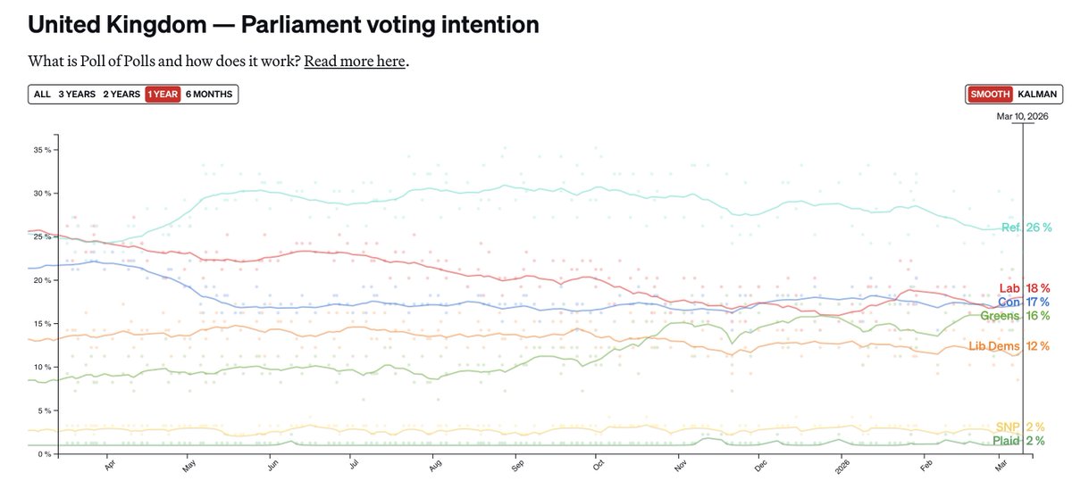(((Dan Hodges))) tweet media