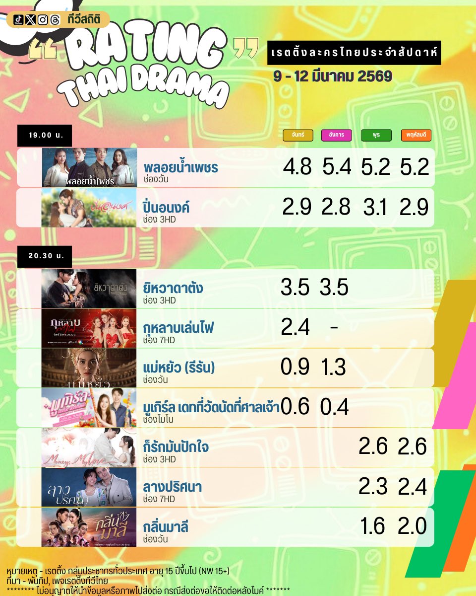 ทีวีสถิติ tweet media