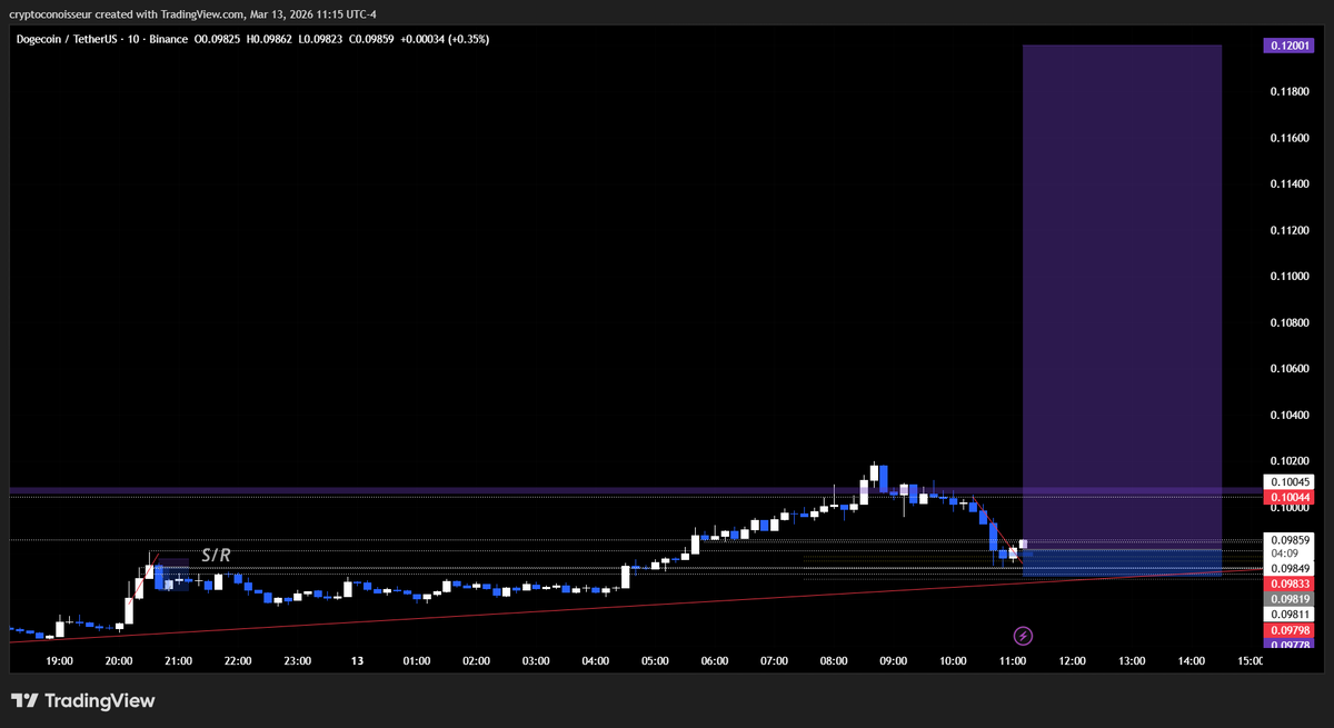 Crypto Connoisseur tweet media