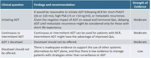 urotoday's tweet image. #StateoftheArt Lecture: The Road to Cure: Does Intensification Matter? Presentation by @BertrandTOMBAL @ClinUnivStLuc. #EAU26 written coverage by @zklaassen_md @GACancerCenter &amp;gt; bit.ly/4baF9F2 @Uroweb
