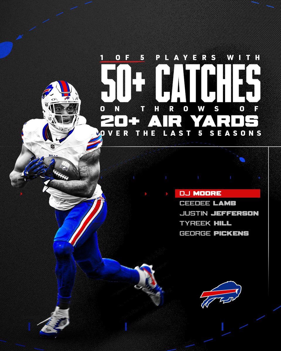 Buffalo Bills tweet media