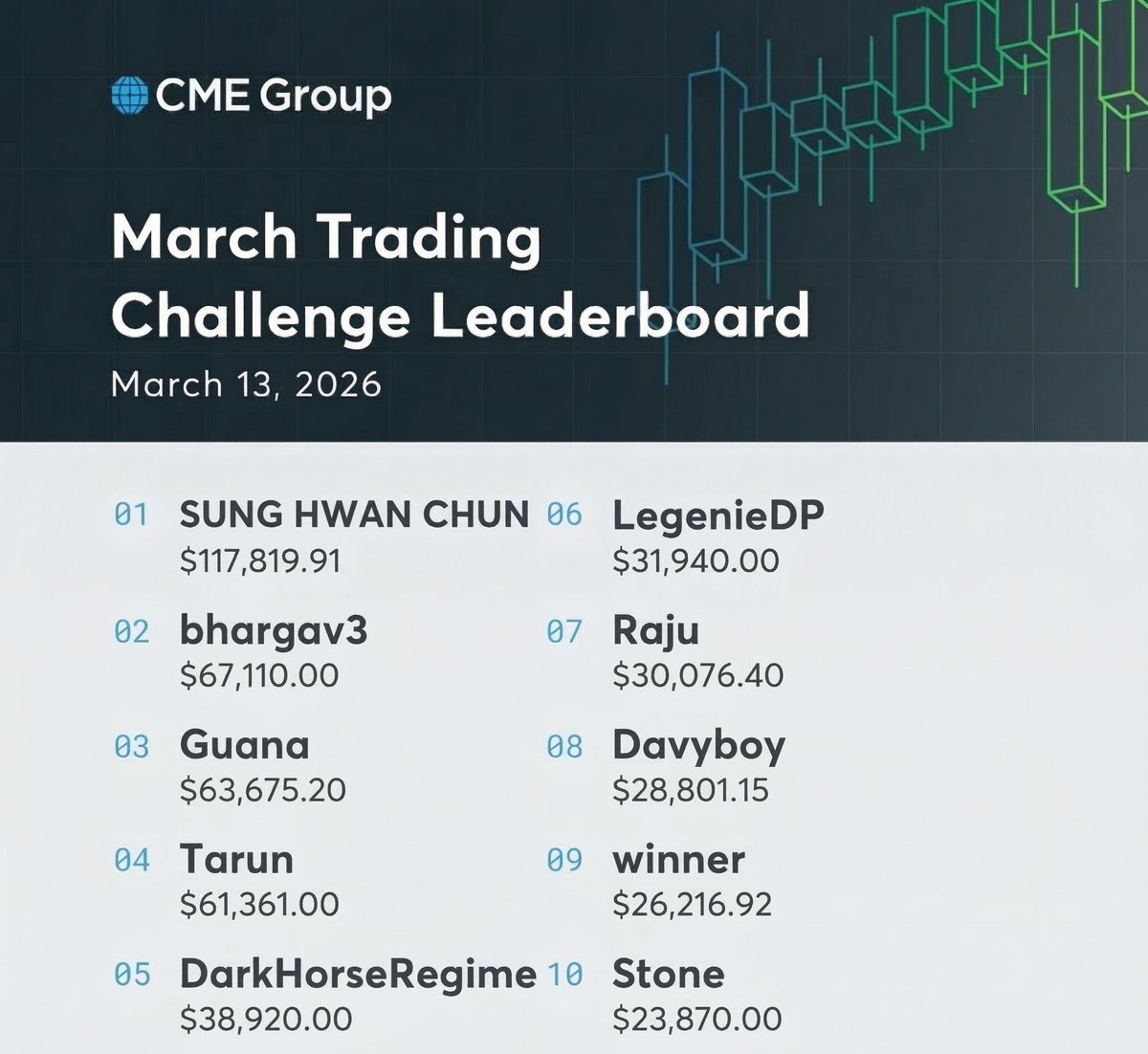 CME Group Active Trader tweet media