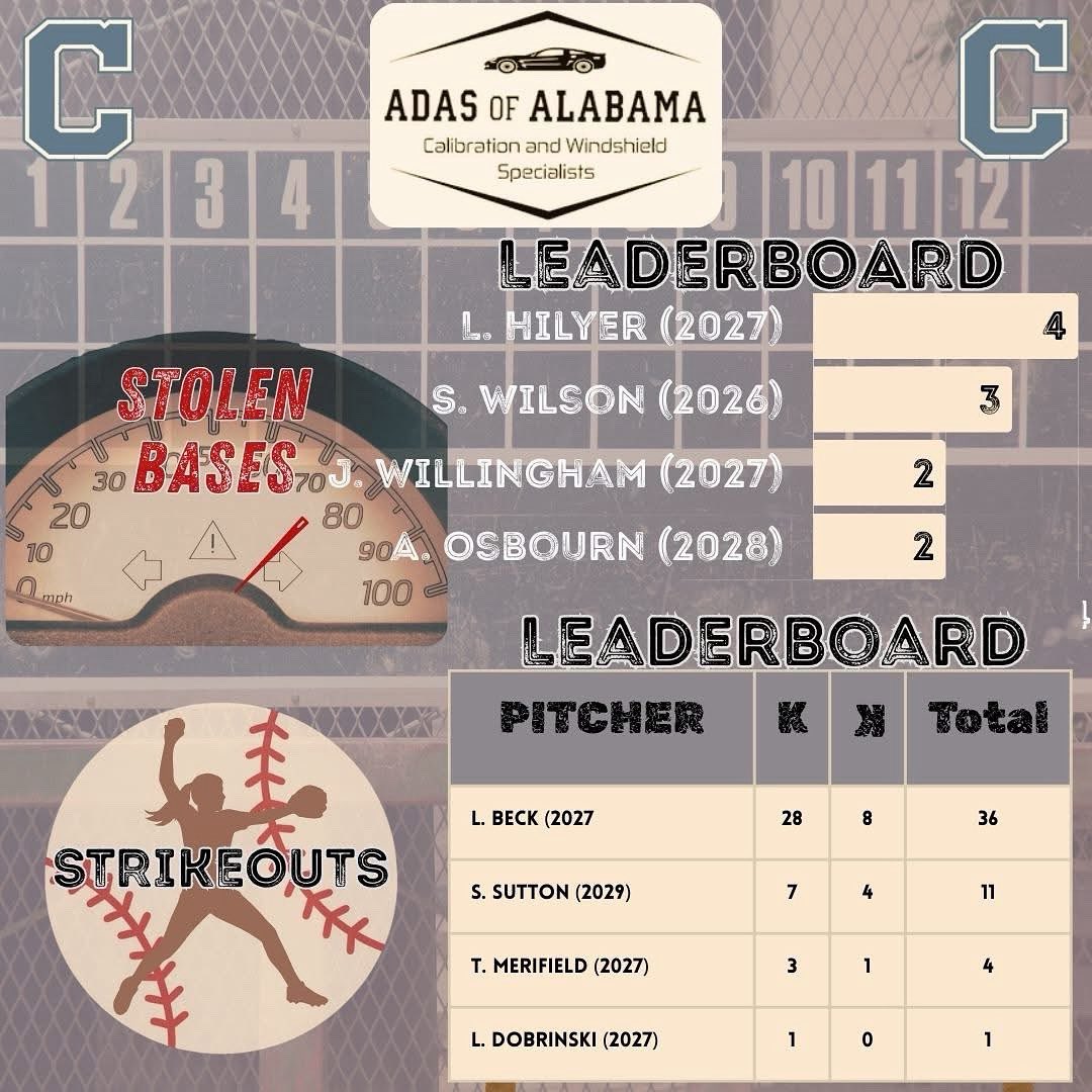 Chelsea High School Softball tweet media