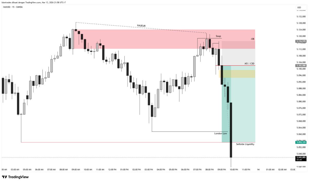Sharing about Fundamental Analysis on my server for FREE.