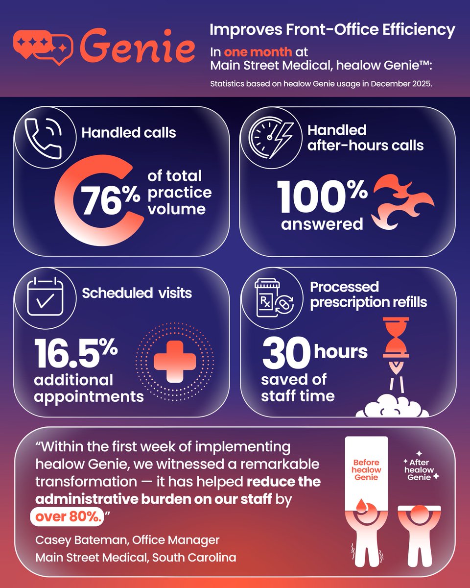 eClinicalWorks tweet media