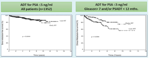 urotoday's tweet image. #StateoftheArt Lecture: The Road to Cure: Does Intensification Matter? Presentation by @BertrandTOMBAL @ClinUnivStLuc. #EAU26 written coverage by @zklaassen_md @GACancerCenter &amp;gt; bit.ly/4baF9F2 @Uroweb