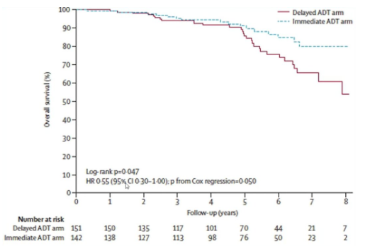 urotoday's tweet image. #StateoftheArt Lecture: The Road to Cure: Does Intensification Matter? Presentation by @BertrandTOMBAL @ClinUnivStLuc. #EAU26 written coverage by @zklaassen_md @GACancerCenter &amp;gt; bit.ly/4baF9F2 @Uroweb