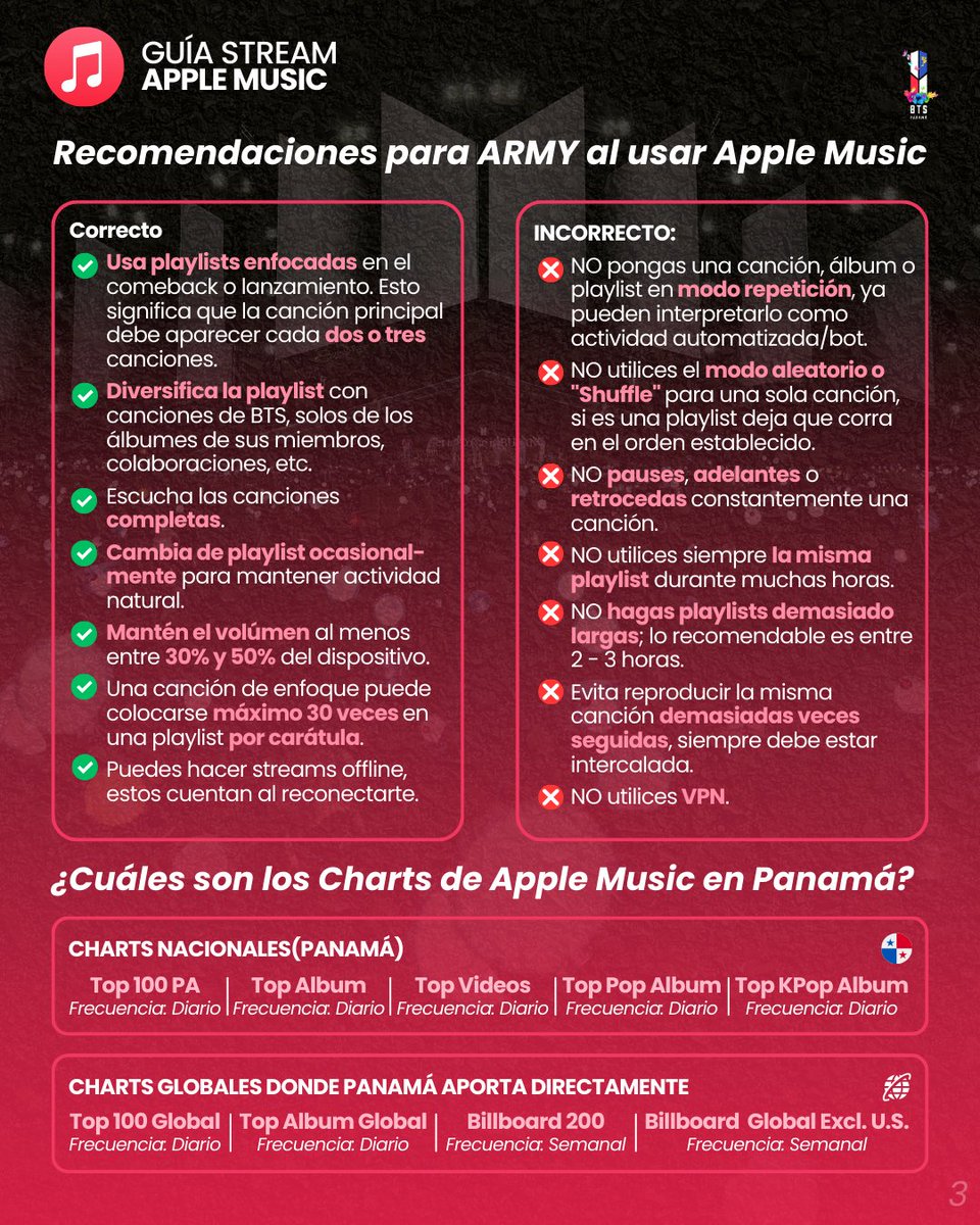 btsptystreaming's tweet photo. 📢 [Guia Streaming] 13-03-2026

Hey ARMY PA! 🇵🇦 Hoy les traemos el tutorial para Apple Music ❤️✨️

¿Tienes alguna duda adicional? ¡Háznosla saber! 💜✨️

#TheKingsAreBack #ARMYPALearn #BTS_ARIRANG @BTS_twt

© BTS Panamá - Support Team https://t.co/Cy7UeBmdry