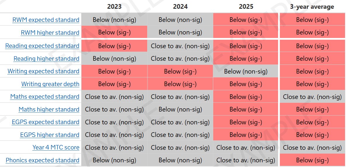 HertsAssessmentTeam tweet media