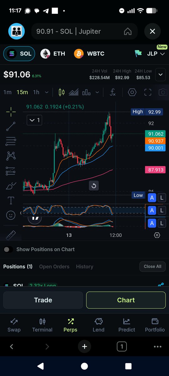Tell me it's manipulated, without telling me it's manipulated. Uh, I mean market making 😂

3 opportunities 👀👀👀

#nfa #dyor