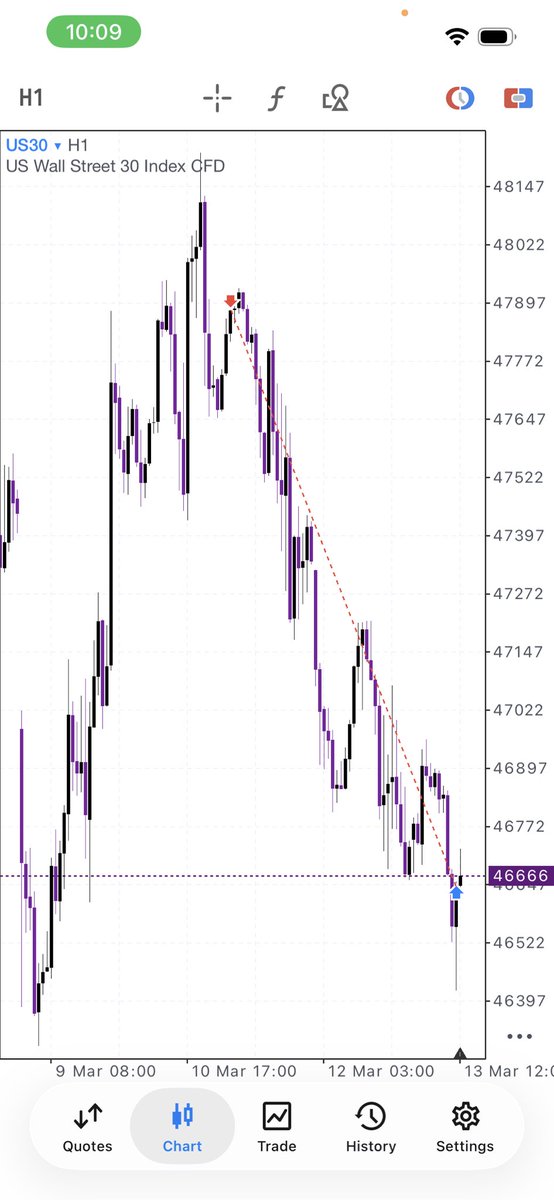 THE ALCHEMIST PRINCE 🥷🏿♟️🦅 tweet media