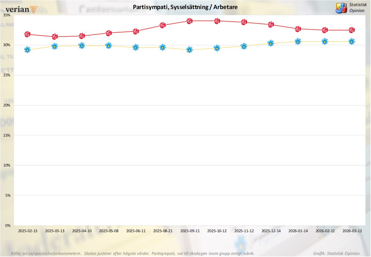 Statistisk Opinion tweet media
